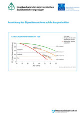 © Hauptverband der österreichischen Sozialversicherungsträger / COPD - Grafik Auswirkungen / Zum Vergrößern auf das Bild klicken